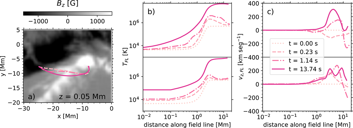 Fig. 7. Refer to the following caption and surrounding text.