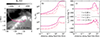 Thumbnail: Fig. 7. Refer to the following caption and surrounding text.