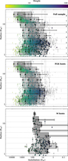 Thumbnail: Fig. 14 Refer to the following caption and surrounding text.