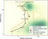 Thumbnail: Fig. 15 Refer to the following caption and surrounding text.