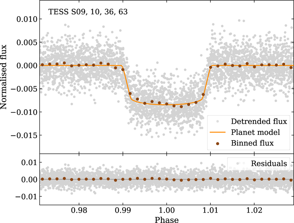 Fig. 3 Refer to the following caption and surrounding text.