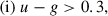 Mathematical equation: $$ \begin{aligned}&\mathrm{(i)}\ u - g > 0.3, \end{aligned} $$