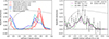 Thumbnail: Fig. 1. Refer to the following caption and surrounding text.