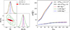 Thumbnail: Fig. 3. Refer to the following caption and surrounding text.