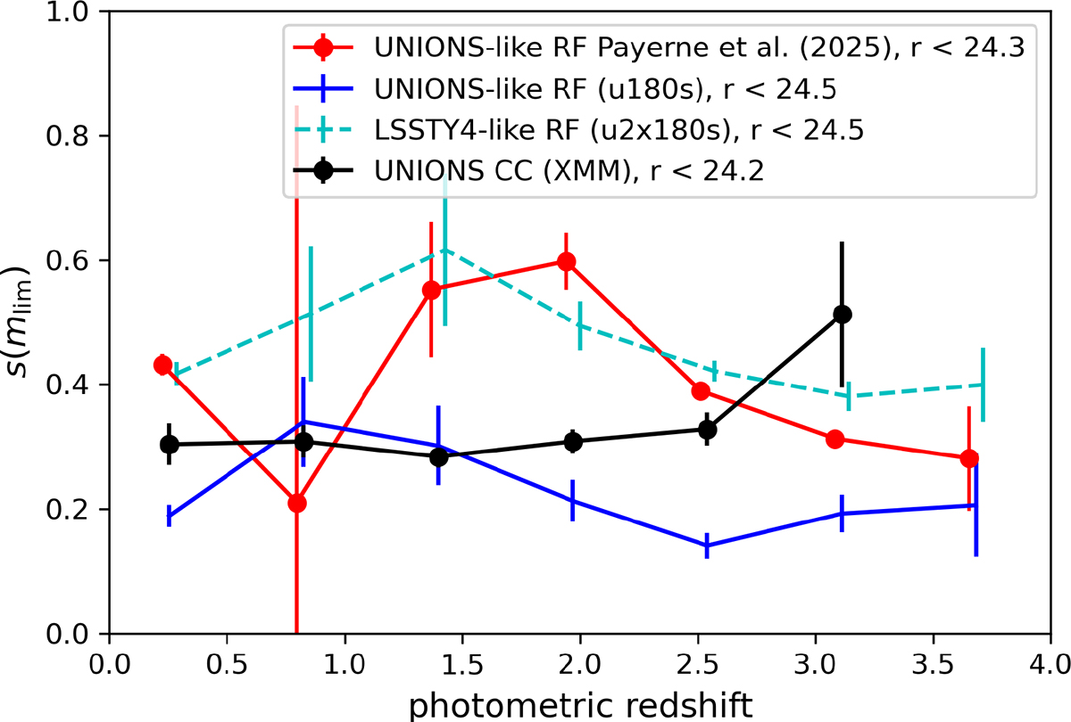 Fig. C.1. Refer to the following caption and surrounding text.