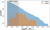 Thumbnail: Fig. 1. Refer to the following caption and surrounding text.