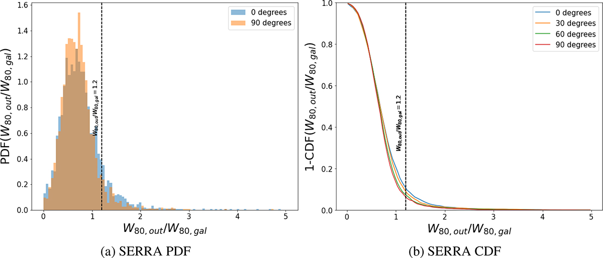 Fig. 9. Refer to the following caption and surrounding text.