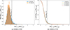Thumbnail: Fig. 9. Refer to the following caption and surrounding text.