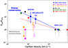 Thumbnail: Fig. 14. Refer to the following caption and surrounding text.