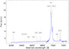 Thumbnail: Fig. 1. Refer to the following caption and surrounding text.