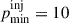 Mathematical equation: $ p_{\mathrm{min}}^{\mathrm{inj}} = 10 $