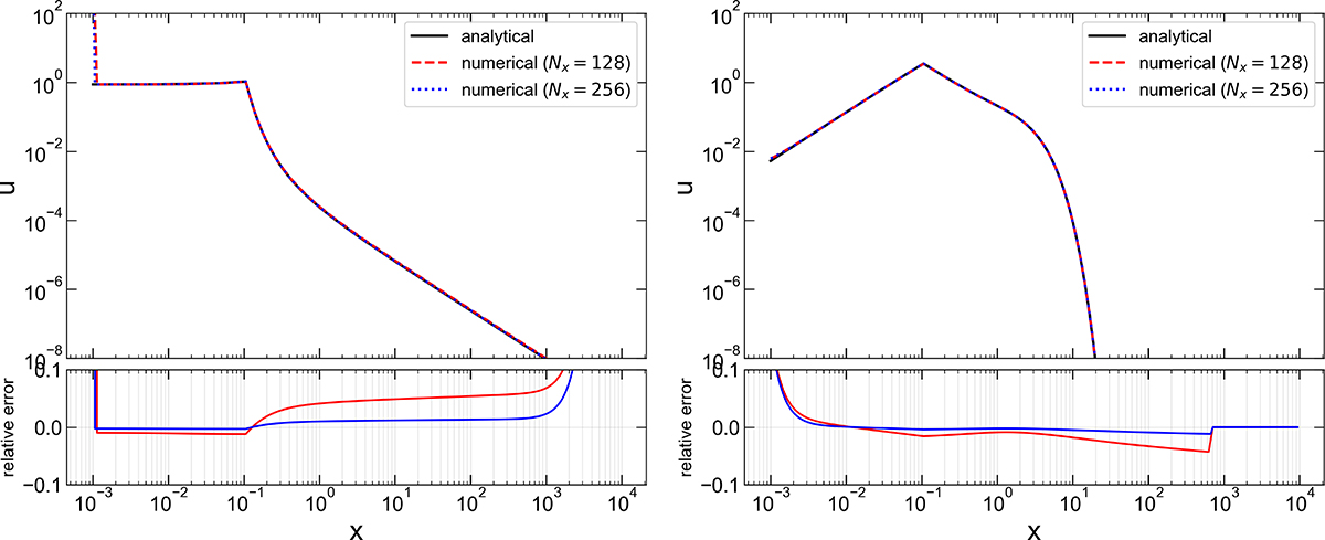 Fig. A.1. Refer to the following caption and surrounding text.