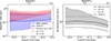 Thumbnail: Fig. 2. Refer to the following caption and surrounding text.