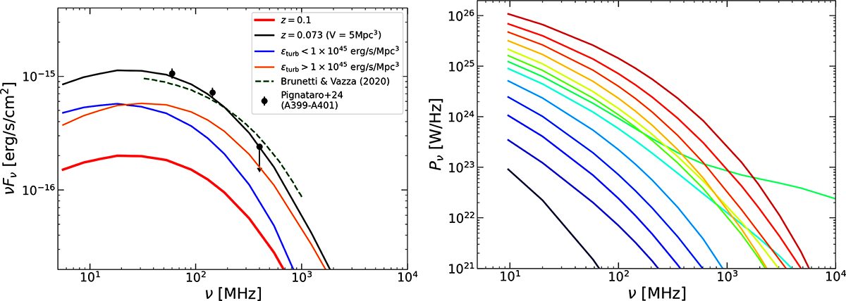 Fig. 6. Refer to the following caption and surrounding text.