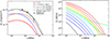 Thumbnail: Fig. 6. Refer to the following caption and surrounding text.