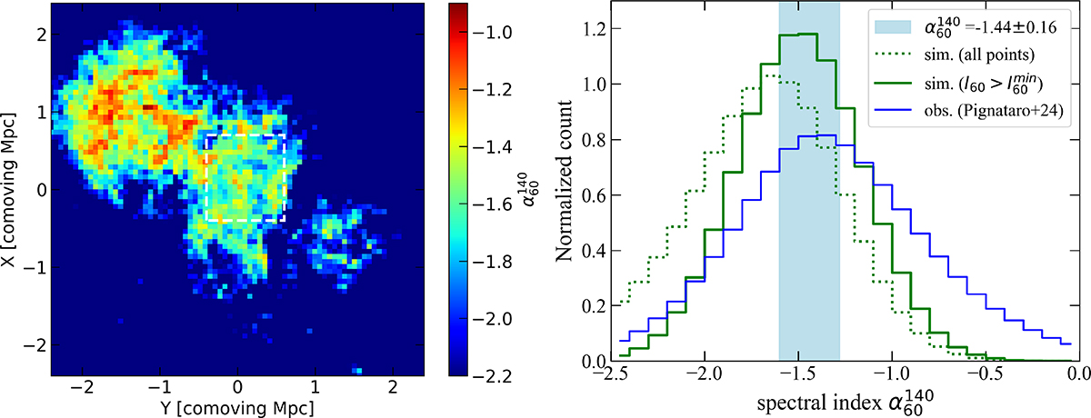 Fig. 7. Refer to the following caption and surrounding text.