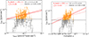 Thumbnail: Fig. 9. Refer to the following caption and surrounding text.