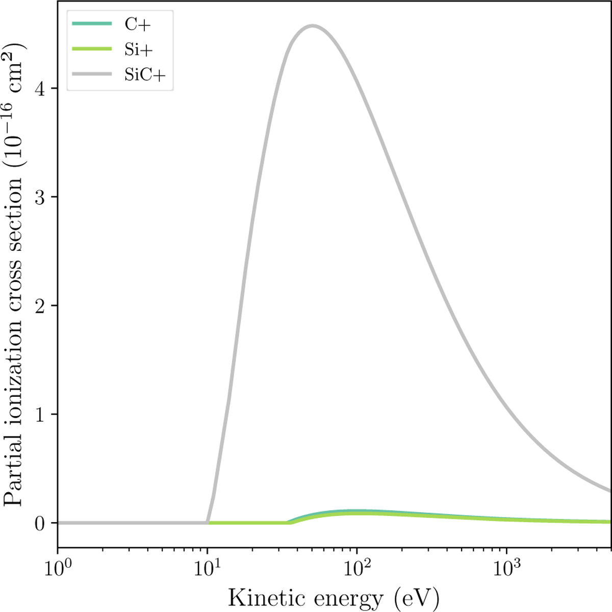 Fig. 10 Refer to the following caption and surrounding text.