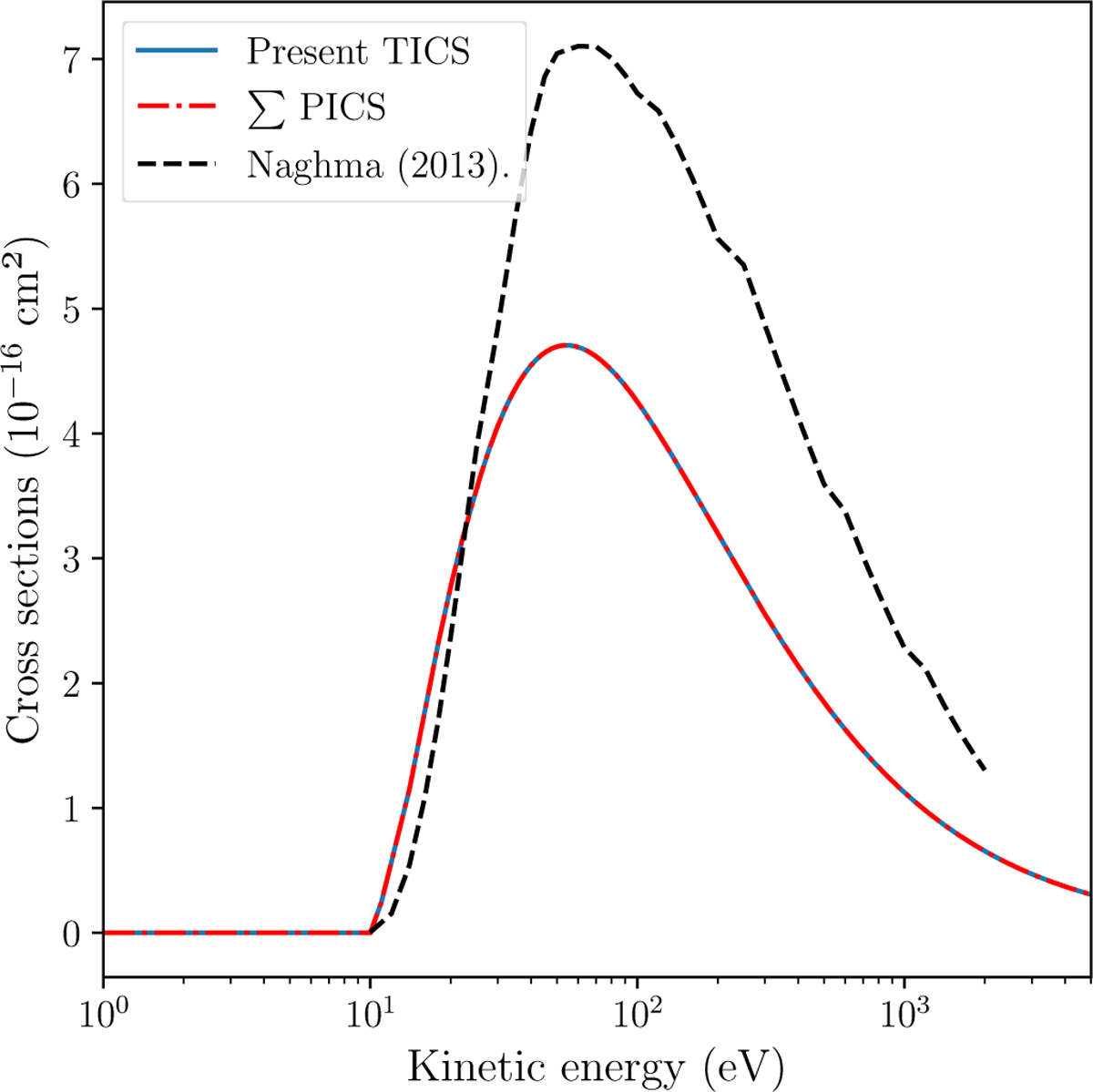 Fig. 11 Refer to the following caption and surrounding text.