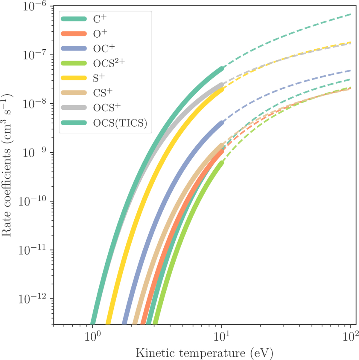 Fig. 6 Refer to the following caption and surrounding text.