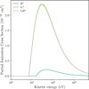Thumbnail: Fig. 7 Refer to the following caption and surrounding text.