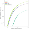 Thumbnail: Fig. 9 Refer to the following caption and surrounding text.