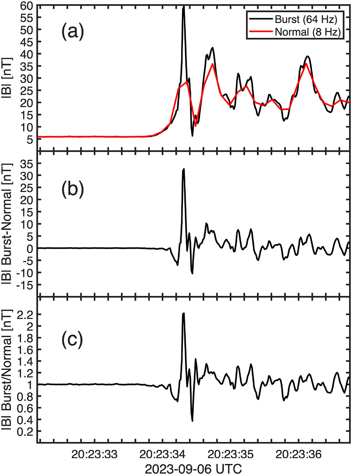 Fig. A.2. Refer to the following caption and surrounding text.