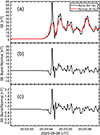 Thumbnail: Fig. A.2. Refer to the following caption and surrounding text.