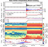 Thumbnail: Fig. 3. Refer to the following caption and surrounding text.