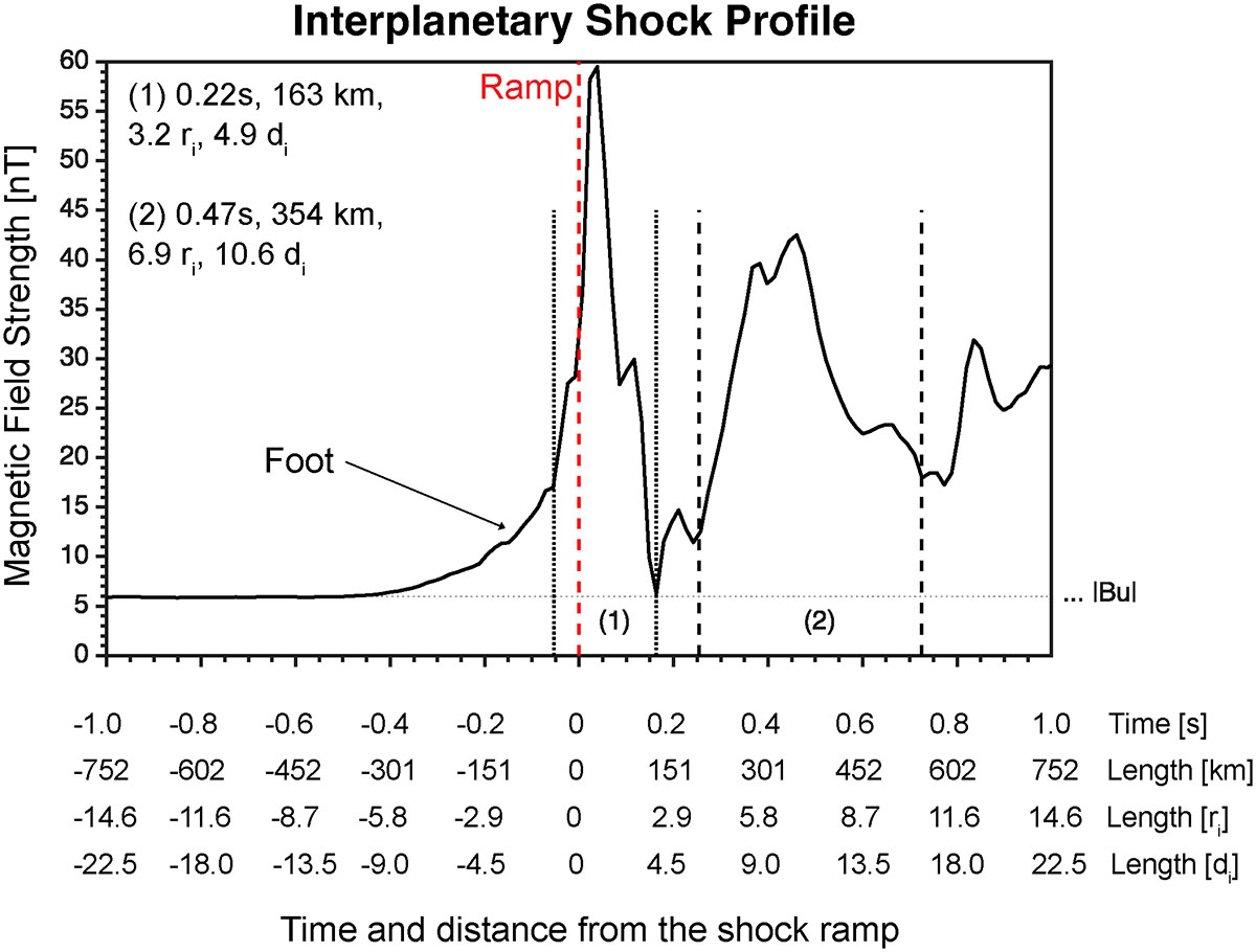 Fig. 4. Refer to the following caption and surrounding text.