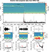 Thumbnail: Fig. 6. Refer to the following caption and surrounding text.