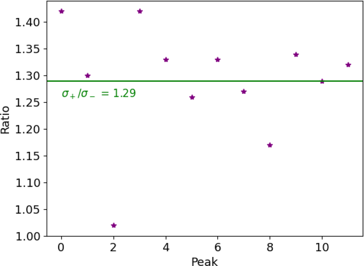 Fig. A.3. Refer to the following caption and surrounding text.