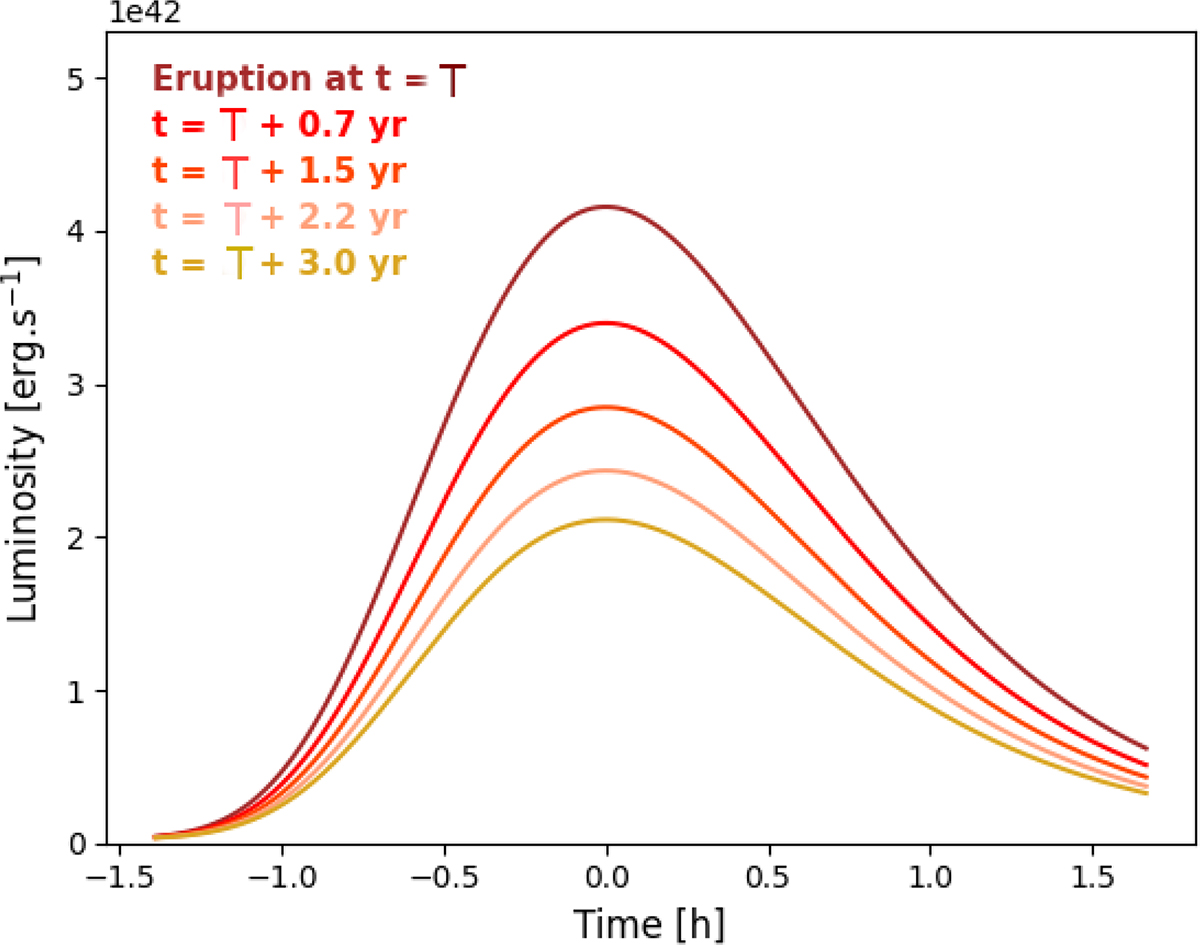 Fig. 2. Refer to the following caption and surrounding text.