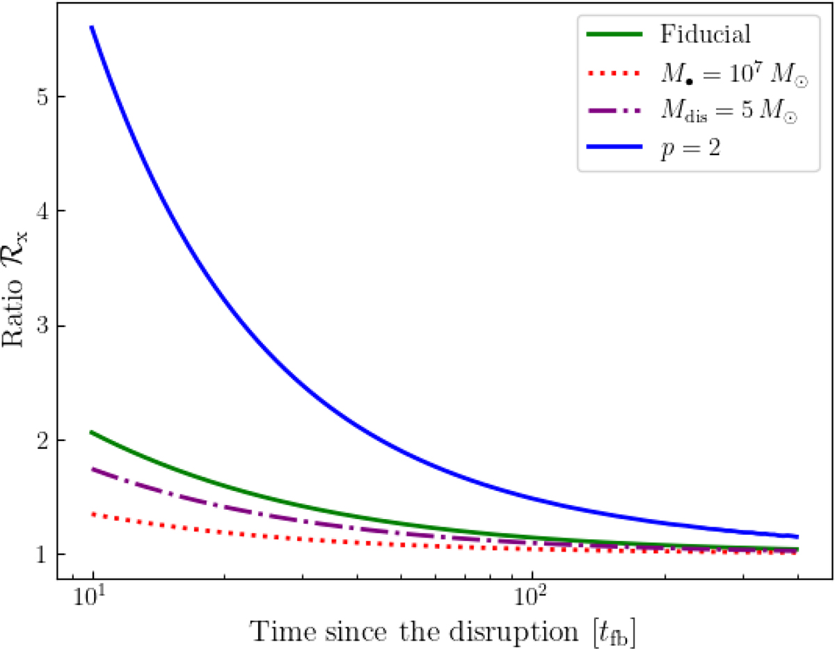 Fig. 5. Refer to the following caption and surrounding text.