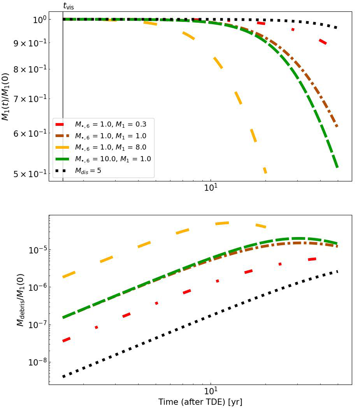 Fig. 6. Refer to the following caption and surrounding text.