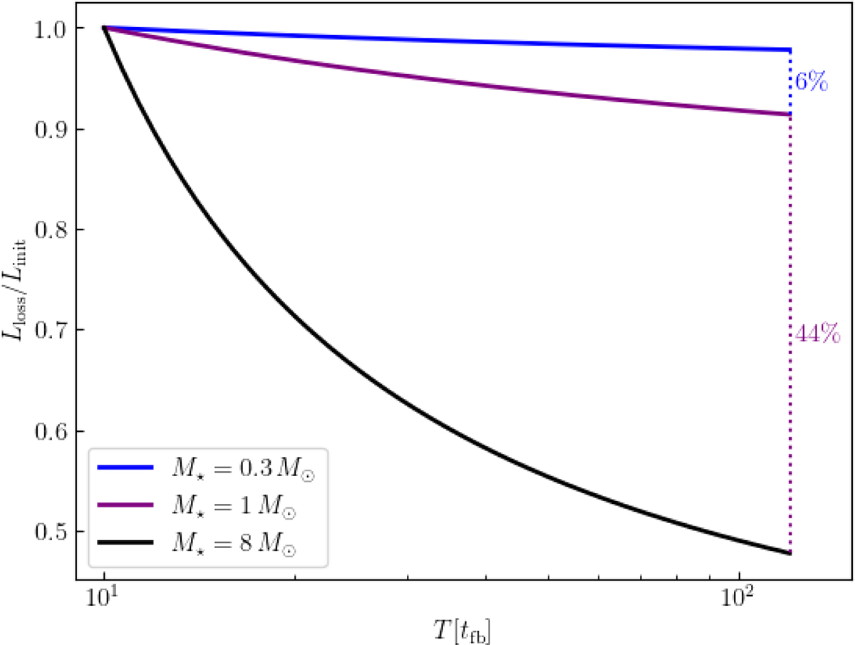 Fig. 7. Refer to the following caption and surrounding text.