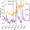 Thumbnail: Fig. 3. Refer to the following caption and surrounding text.
