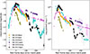 Thumbnail: Fig. 1. Refer to the following caption and surrounding text.