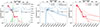 Thumbnail: Fig. 3. Refer to the following caption and surrounding text.