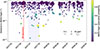 Thumbnail: Fig. 4. Refer to the following caption and surrounding text.