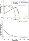 Thumbnail: Fig. 8. Refer to the following caption and surrounding text.