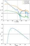 Thumbnail: Fig. C.1. Refer to the following caption and surrounding text.