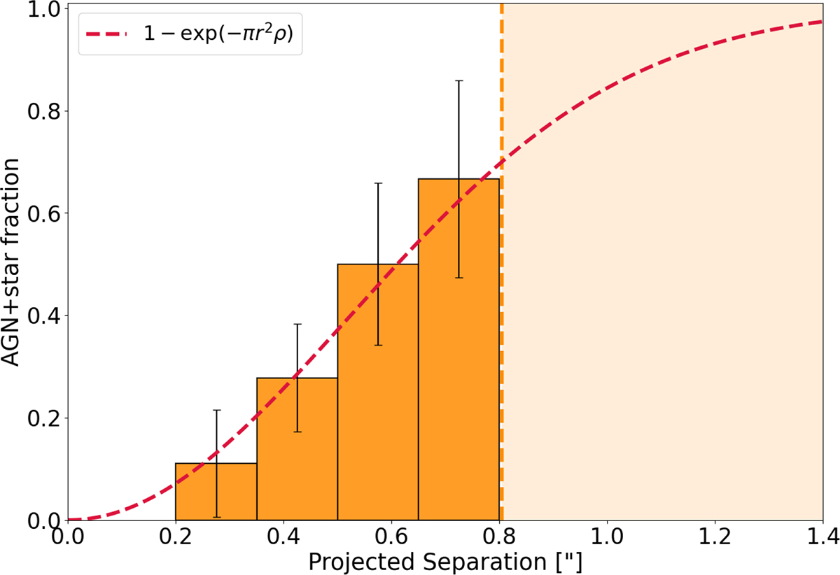 Fig. 4. Refer to the following caption and surrounding text.
