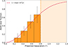 Thumbnail: Fig. 4. Refer to the following caption and surrounding text.