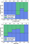 Thumbnail: Fig. 9. Refer to the following caption and surrounding text.