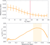 Thumbnail: Fig. 3 Refer to the following caption and surrounding text.