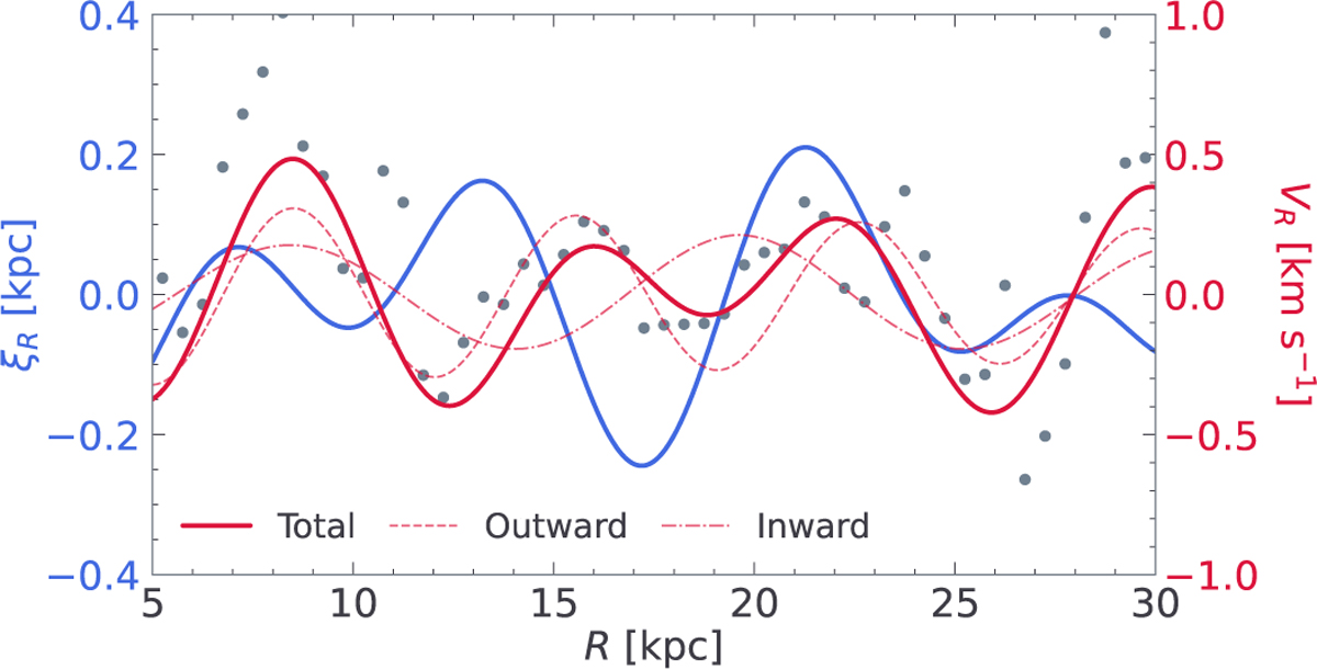 Fig. 6 Refer to the following caption and surrounding text.