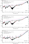 Thumbnail: Fig. A.6. Refer to the following caption and surrounding text.