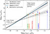 Thumbnail: Fig. 6. Refer to the following caption and surrounding text.