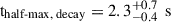 Mathematical equation: $ \text{ t}_{\text{half-max, decay}} = 2.3^{+0.7}_{-0.4}\,\text{ s} $